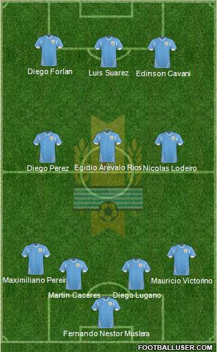 Uruguay Formation 2012