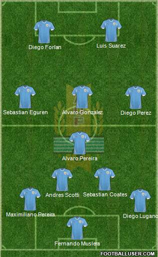 Uruguay Formation 2012