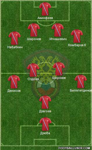 Russia Formation 2012