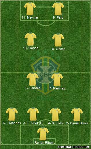 Brazil Formation 2012