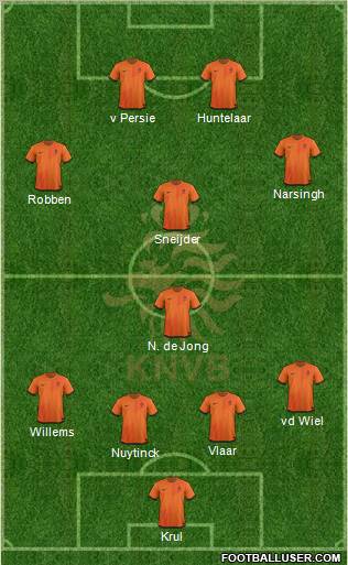 Holland Formation 2012
