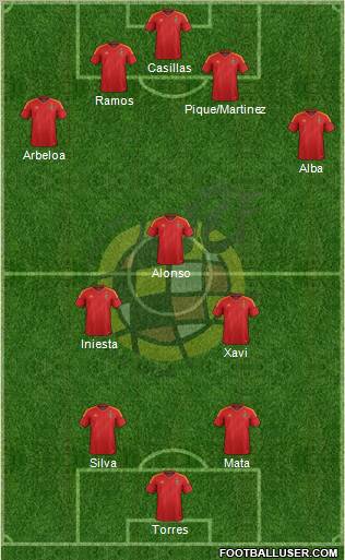 Spain Formation 2012