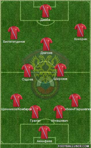 Russia Formation 2012