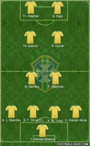 Brazil Formation 2012