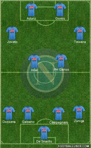 Napoli Formation 2012