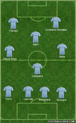 Manchester City Formation 2012