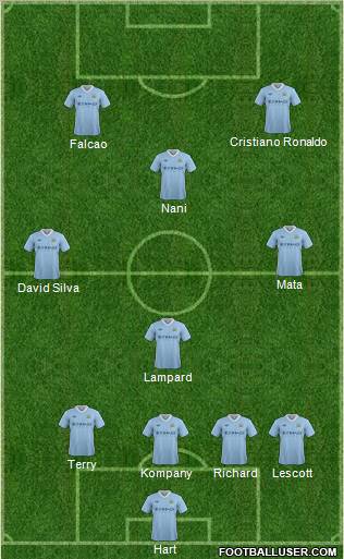 Manchester City Formation 2012