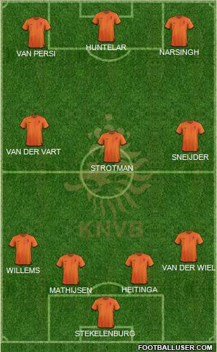Holland Formation 2012