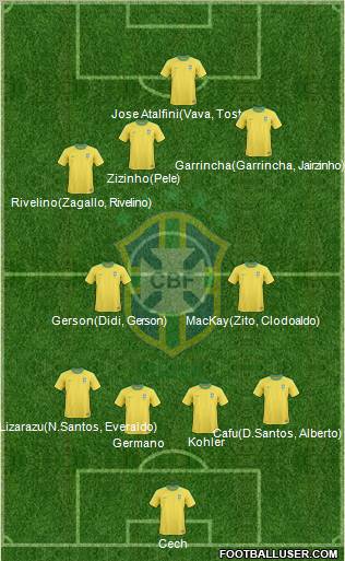 Brazil Formation 2012