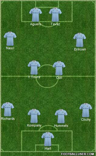 Manchester City Formation 2012