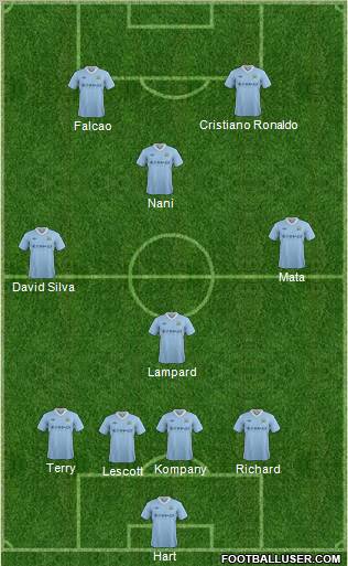 Manchester City Formation 2012