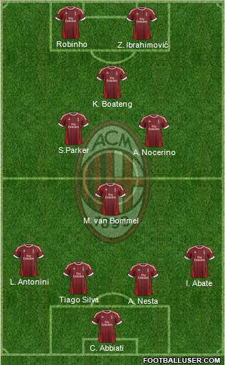 A.C. Milan Formation 2012