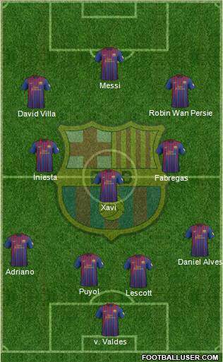 F.C. Barcelona Formation 2012