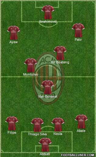 A.C. Milan Formation 2012
