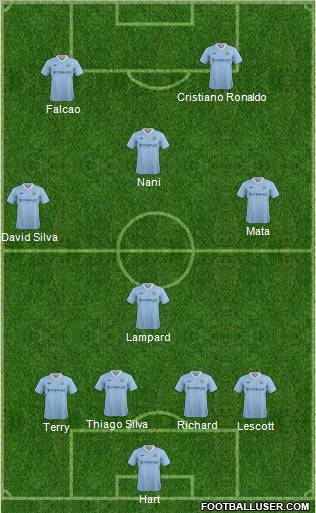 Manchester City Formation 2012