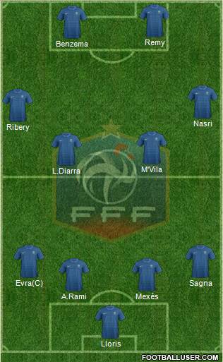 France Formation 2012