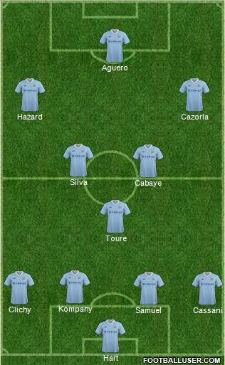 Manchester City Formation 2012