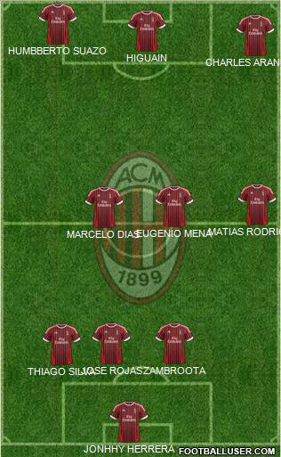 A.C. Milan Formation 2012