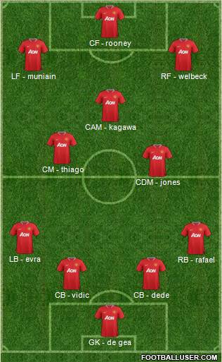 Manchester United Formation 2012