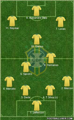 Brazil Formation 2012