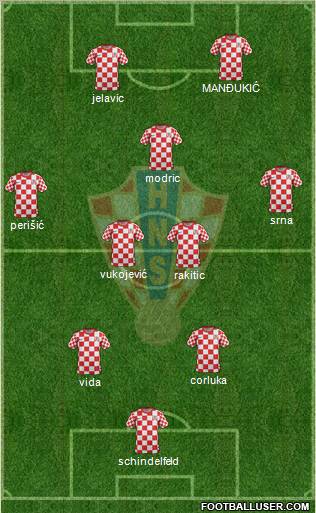 Croatia Formation 2012