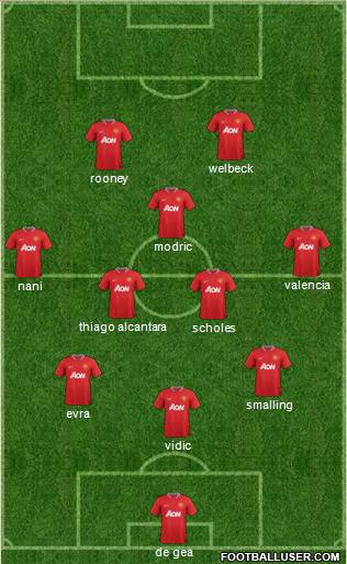Manchester United Formation 2012