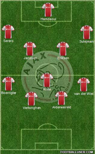AFC Ajax Formation 2012