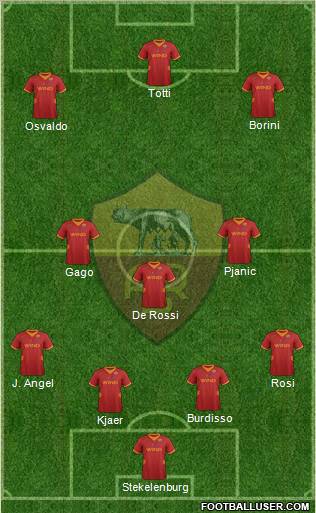 AS Roma Formation 2012