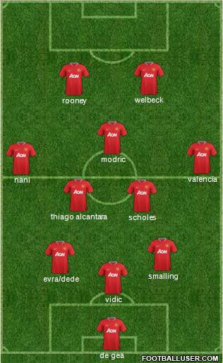 Manchester United Formation 2012