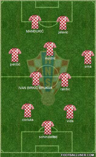 Croatia Formation 2012