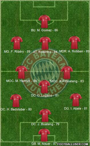FC Bayern München Formation 2012