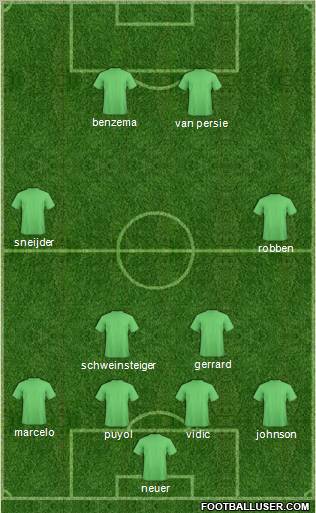 Fifa Team Formation 2012