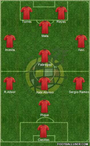 Spain Formation 2012