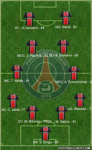 Paris Saint-Germain Formation 2012
