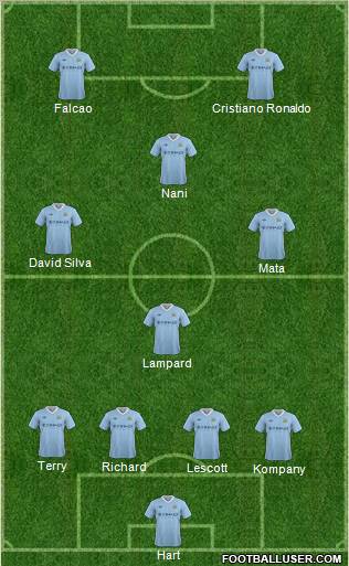 Manchester City Formation 2012
