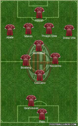 A.C. Milan Formation 2012