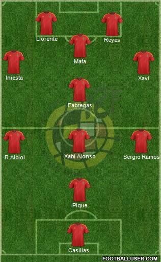 Spain Formation 2012