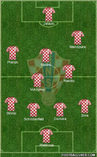 Croatia Formation 2012
