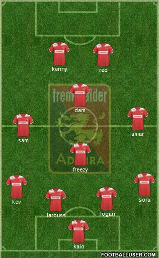 FC Admira Wacker Formation 2012