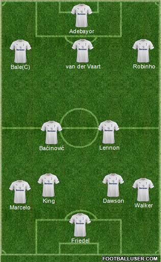 Tottenham Hotspur Formation 2012
