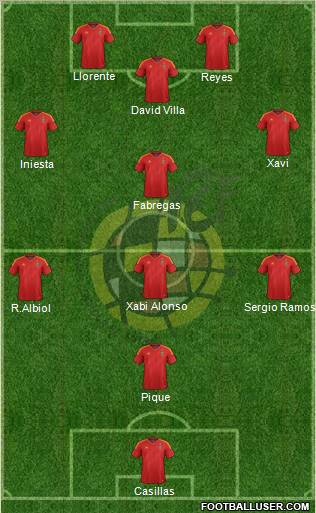Spain Formation 2012