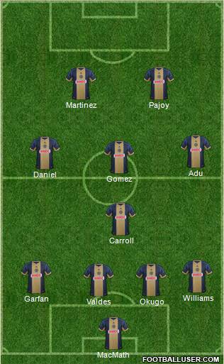 Philadelphia Union Formation 2012