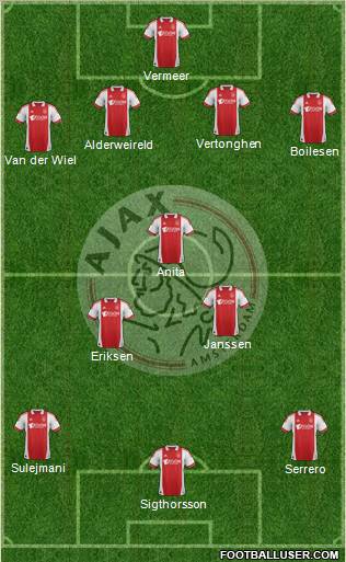 AFC Ajax Formation 2012