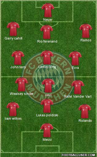 FC Bayern München Formation 2012