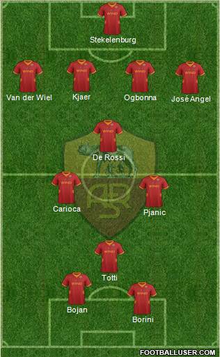 AS Roma Formation 2012
