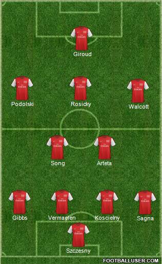 Arsenal Formation 2012