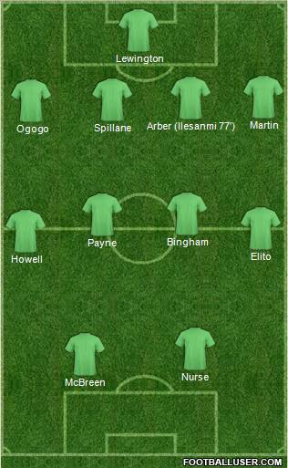 Dagenham and Redbridge Formation 2012