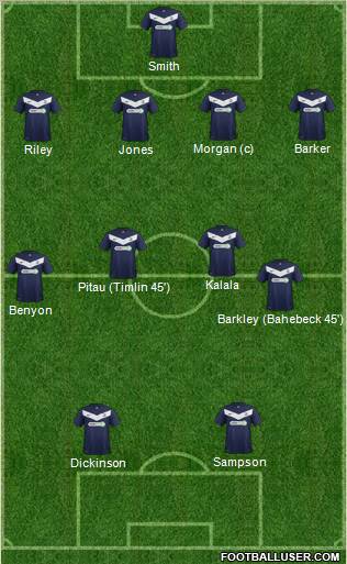 Southend United Formation 2012
