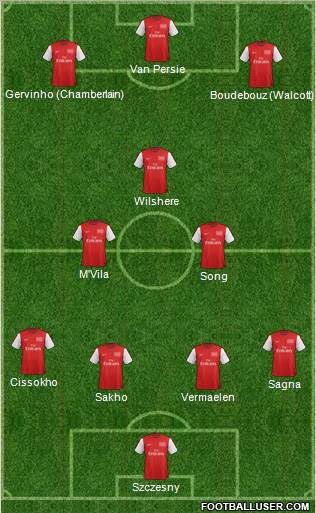Arsenal Formation 2012