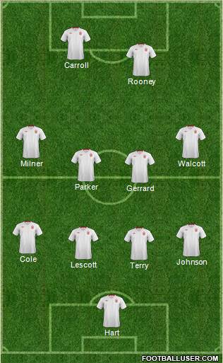 England Formation 2012